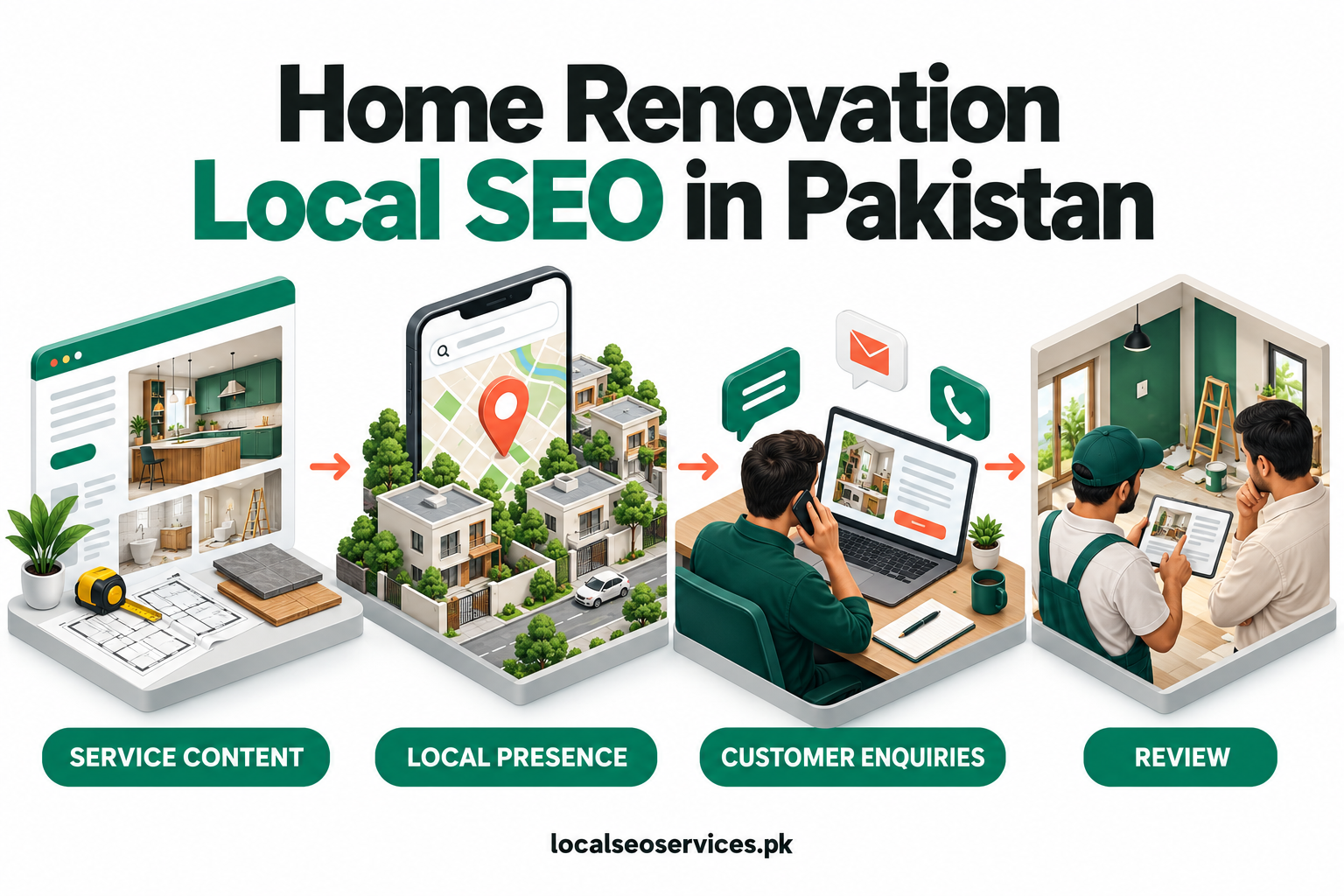 Home Renovation Local SEO in Pakistan: business services, profile, local visibility and enquiries.